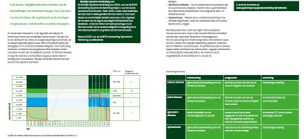Publicaties Openbare verlichting